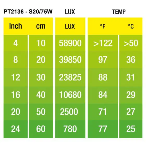 Żarówka Intense Basking Spot Exoterra - obrazek 9