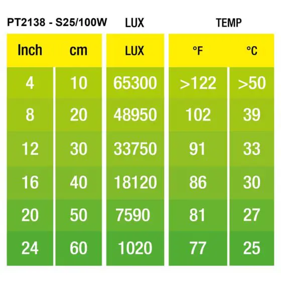 Żarówka Intense Basking Spot Exoterra - obrazek 5