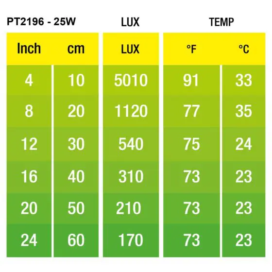 Żarówka Intense Basking Spot Exoterra - obrazek 7