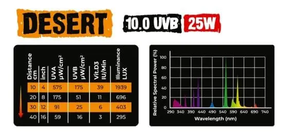 Żarówka Reptile Nova Desert UVB 10.0 UVB - obrazek 3