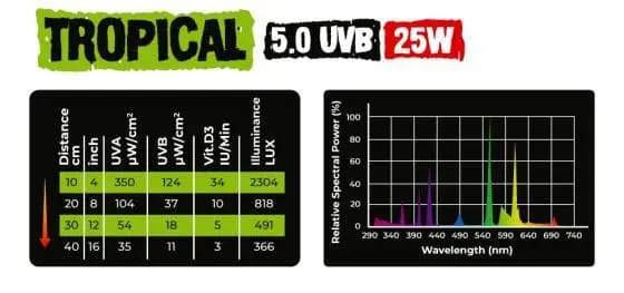 Żarówka Reptile Nova Tropical UVB 5.0 UVB - obrazek 3