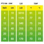 Żarówka Intense Basking Spot Exoterra - obrazek 7