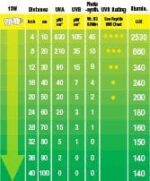 Świetlówka kompaktowa UVB 100 Reptile Exoterra - obrazek 3