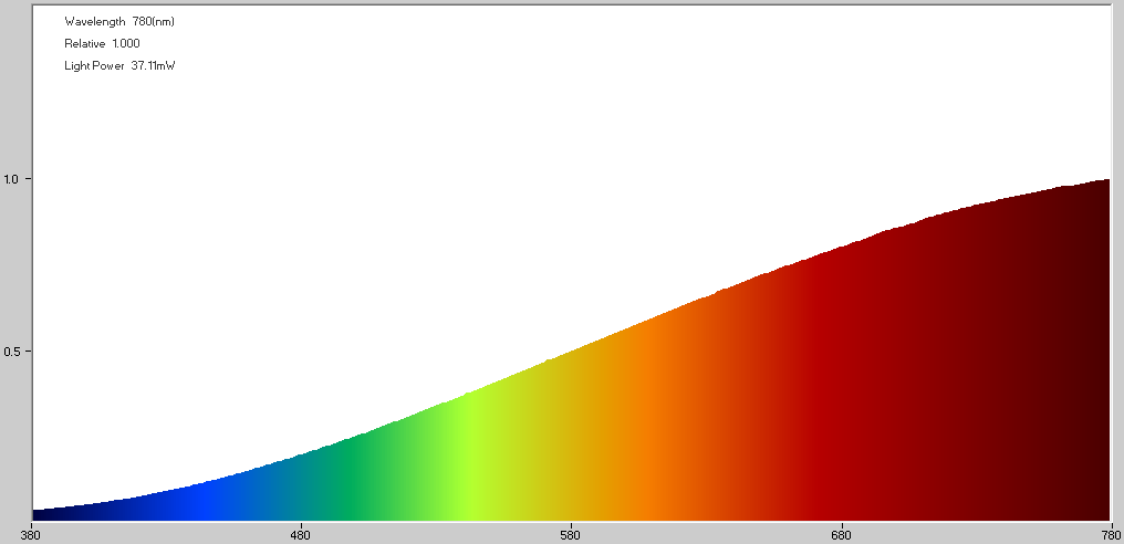 Żarówka halogenowa Solar Raptor UVA Żarówka halogenowa Solar Raptor UVA - obrazek 5