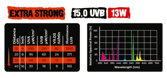 Żarówka Reptile Nova Extra Strong UVB-13W 15.0 UVB - Image 3