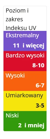 Jak dobrać żarówkę UVB dla gadów?