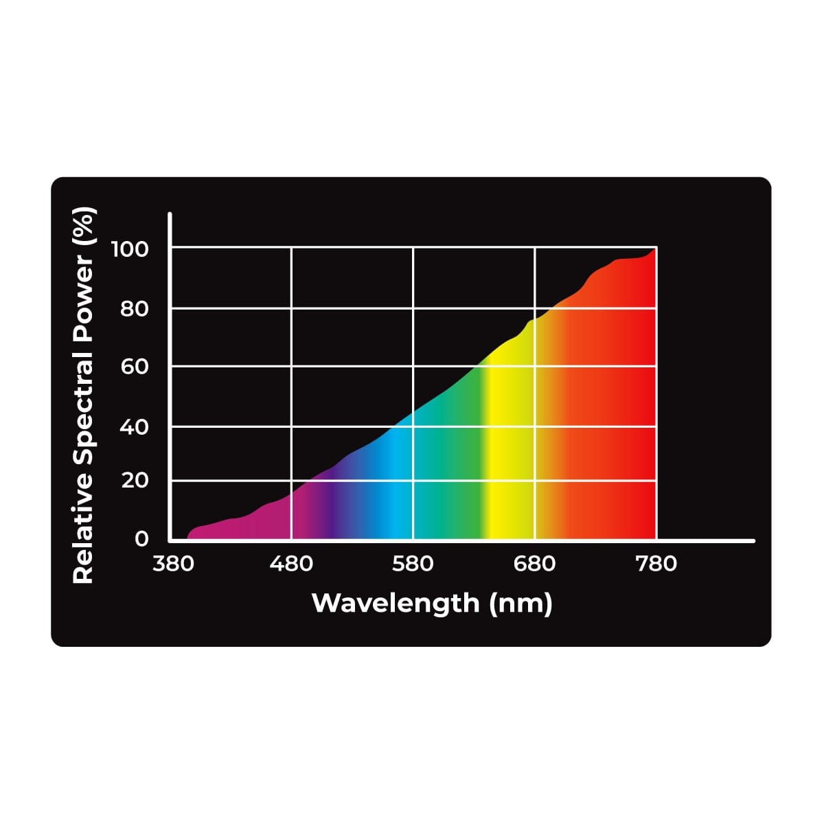 Żarówka grzewcza Daylight Reptile Nova Żarówka grzewcza Daylight Reptile Nova - obrazek 6