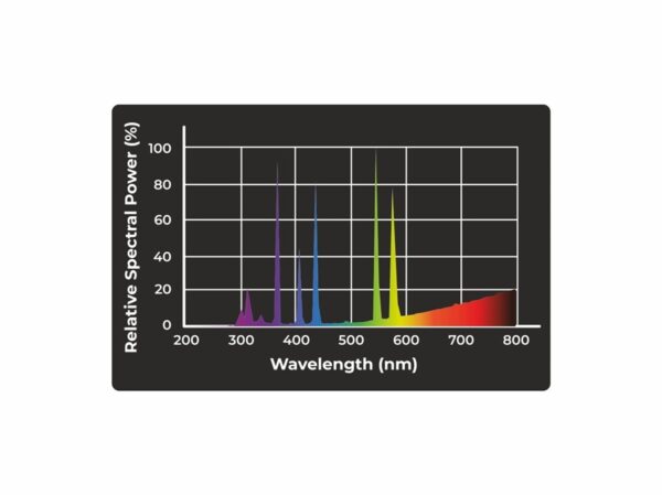 Żarówka 3w1 UVA-UVB Reptile Nova 125W - obrazek 4
